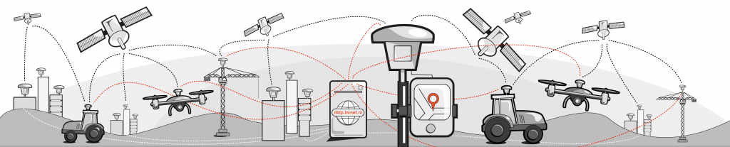 LNR Net RTK correctiedata server - header
